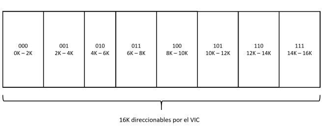 Juegos de caracteres