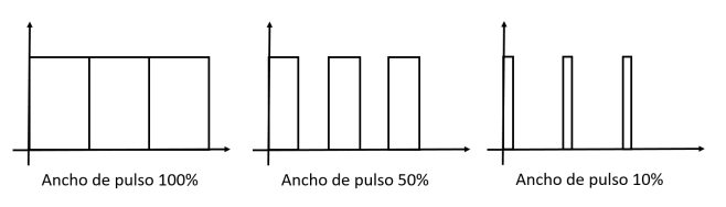 Ancho de pulso
