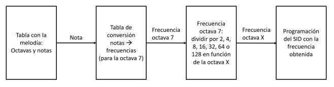 Notas y frecuencias.PNG